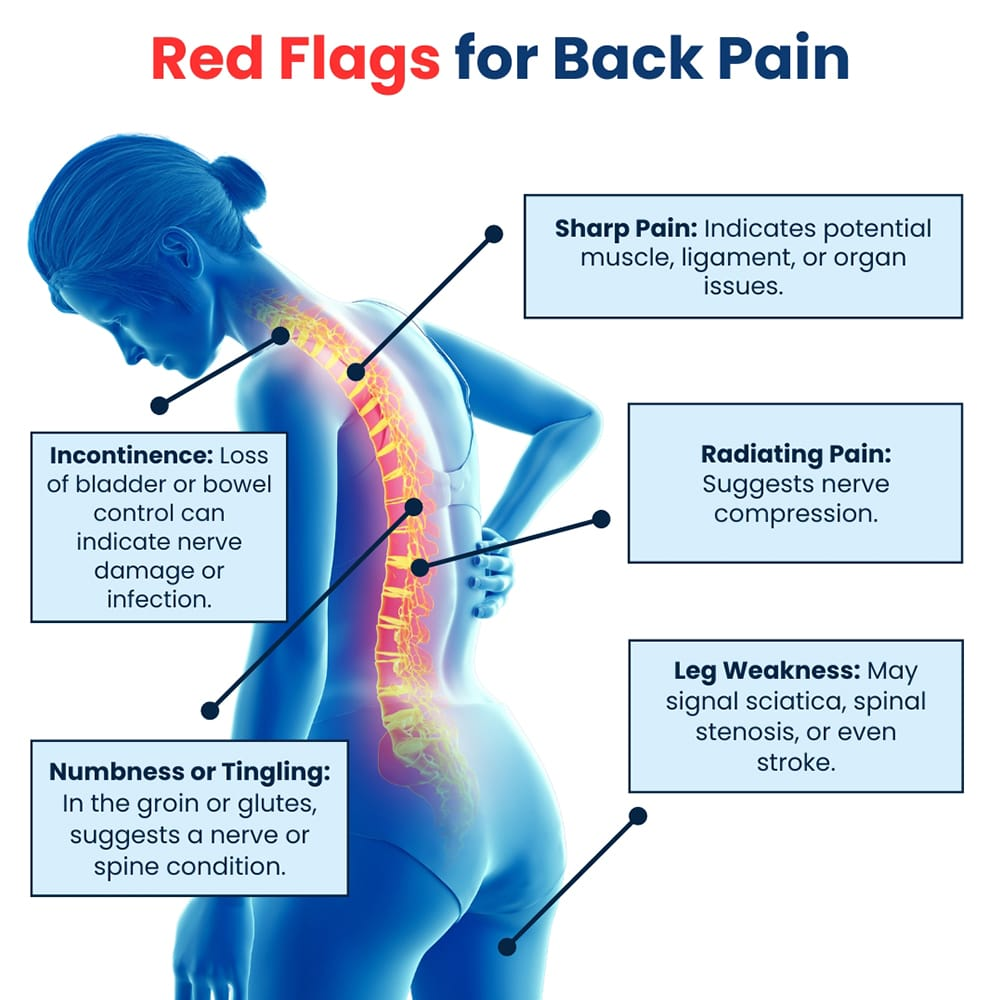 Lower Back Pain