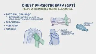 Chest Physiotherapy